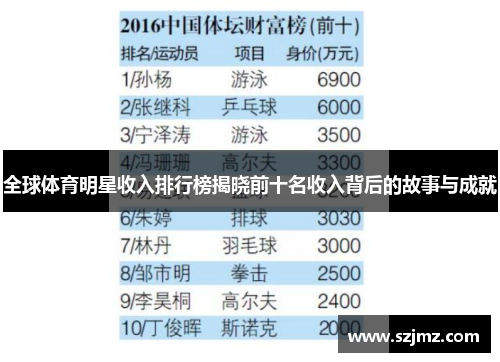 全球体育明星收入排行榜揭晓前十名收入背后的故事与成就